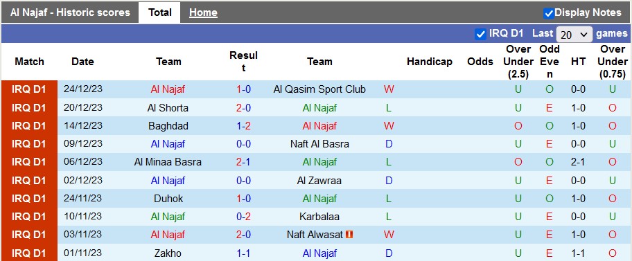 Nhận định, soi kèo Al Najaf vs Al Quwa Al Jawiya, 21h00 ngày 31/12 - Ảnh 1