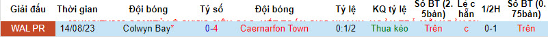 Nhận định, soi kèo Caernarfon Town vs Colwyn Bay, 19h30 ngày 31/12 - Ảnh 3
