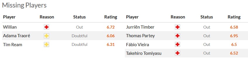 Nhận định, soi kèo Fulham vs Arsenal, 21h00 ngày 31/12 - Ảnh 6