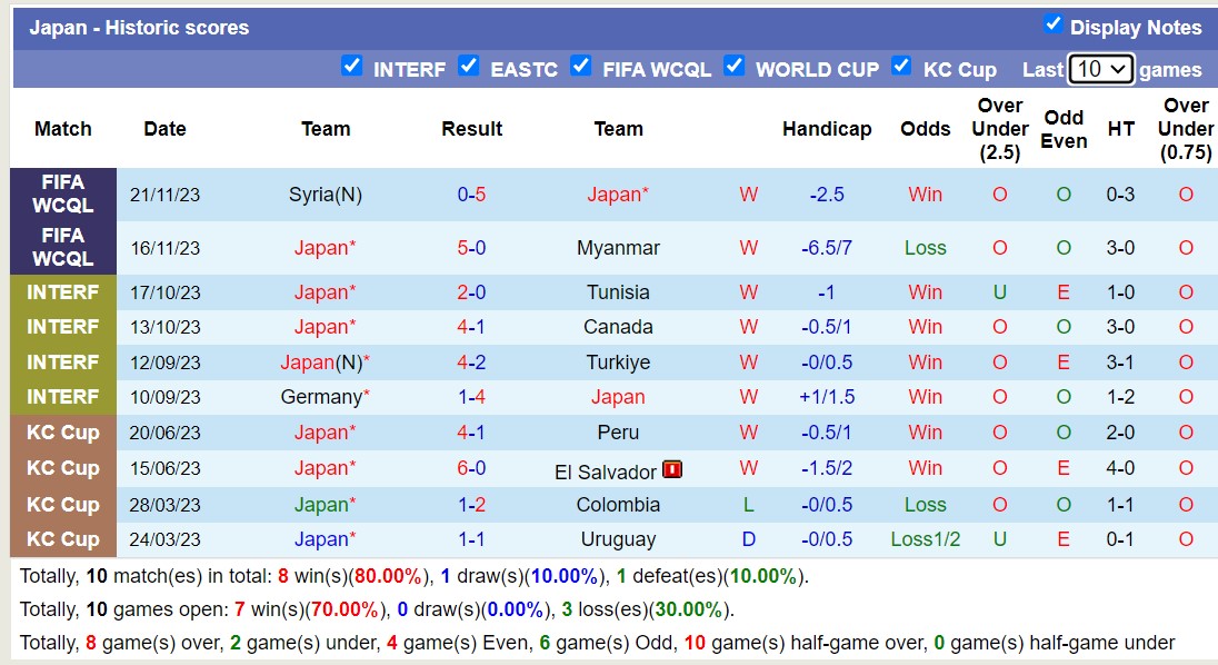 Nhận định, soi kèo Nhật Bản vs Thái Lan, 12h ngày 01/01 - Ảnh 1