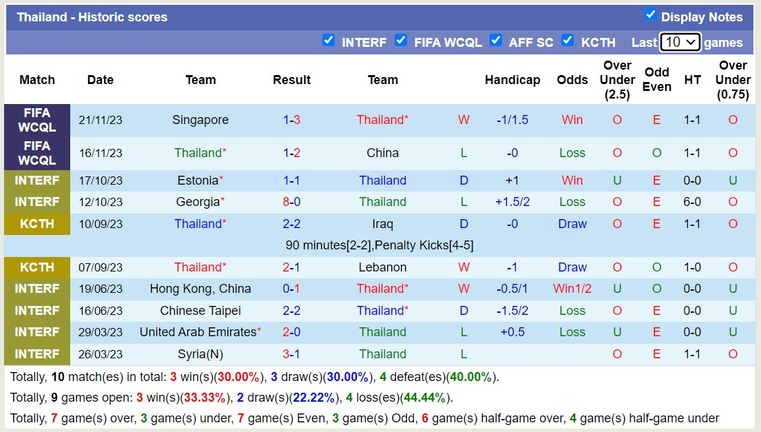 Nhận định, soi kèo Nhật Bản vs Thái Lan, 12h ngày 01/01 - Ảnh 2