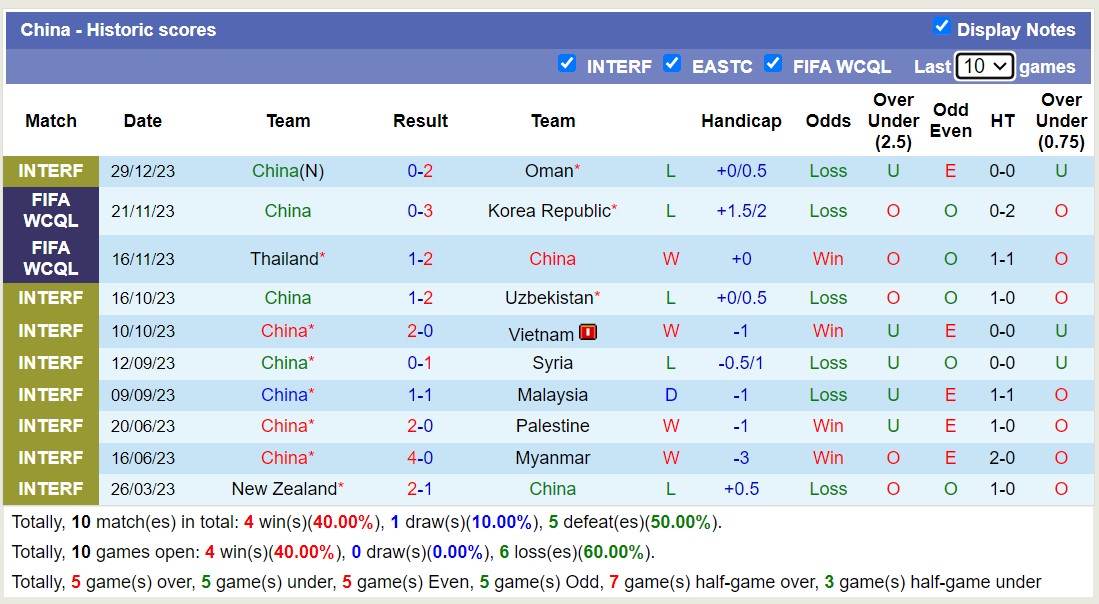 Nhận định, soi kèo Trung Quốc vs Hồng Kông (TQ), 19h ngày 1/1 - Ảnh 1