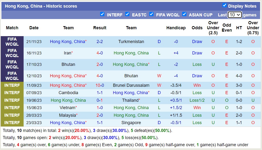 Nhận định, soi kèo Trung Quốc vs Hồng Kông (TQ), 19h ngày 1/1 - Ảnh 2