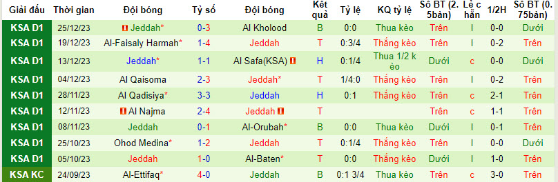Nhận định, soi kèo Al Ain(KSA) vs Jeddah, 19h45 ngày 01/01 - Ảnh 2