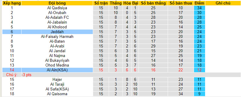 Nhận định, soi kèo Al Ain(KSA) vs Jeddah, 19h45 ngày 01/01 - Ảnh 4