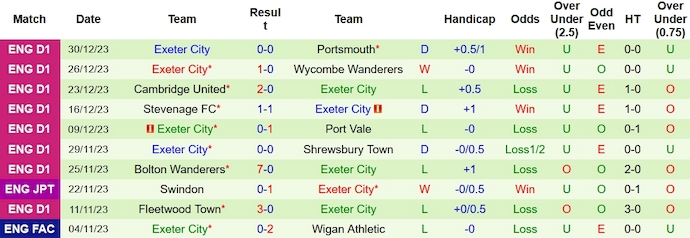 Nhận định, soi kèo Reading vs Exeter City, 22h00 ngày 1/1 - Ảnh 2