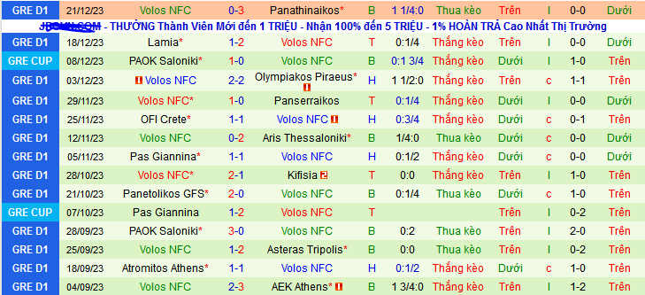 Nhận định, soi kèo AEK Athens vs Volos NFC, 00h00 ngày 4/1 - Ảnh 2