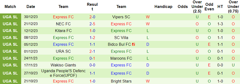 Nhận định, soi kèo Arua Hill vs Express, 20h00 ngày 3/1 - Ảnh 2