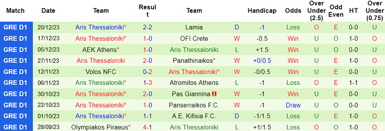Nhận định, soi kèo Asteras Tripolis vs Aris, 21h00 ngày 3/1 - Ảnh 2