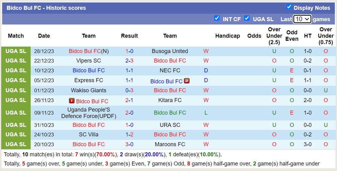 Nhận định, soi kèo Gadaffi vs Bidco Bul FC, 19h00 ngày 03/01 - Ảnh 2