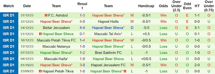 Nhận định, soi kèo Hapoel Hadera vs Hapoel Beer Sheva, 1h00 ngày 3/1 - Ảnh 2
