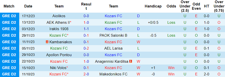 Nhận định, soi kèo Kozani vs Levadiakos, 20h00 ngày 3/1 - Ảnh 1
