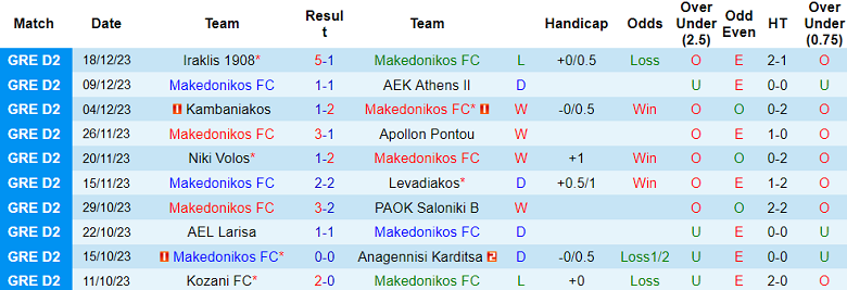 Nhận định, soi kèo Makedonikos vs Aiolikos, 20h00 ngày 3/1 - Ảnh 1