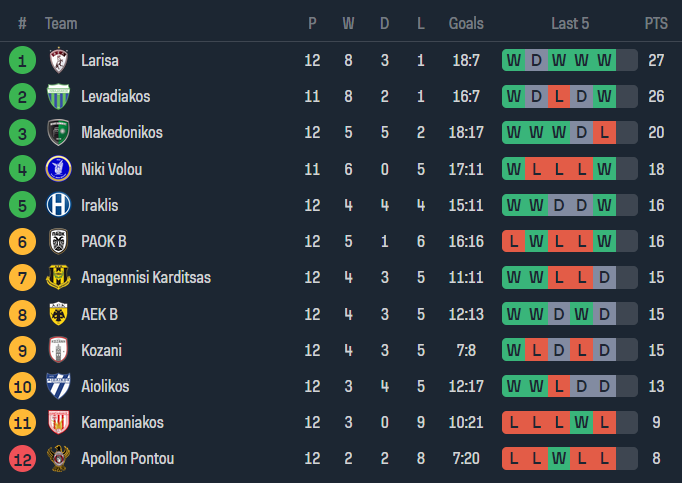 Nhận định, soi kèo Makedonikos vs Aiolikos, 20h00 ngày 3/1 - Ảnh 4