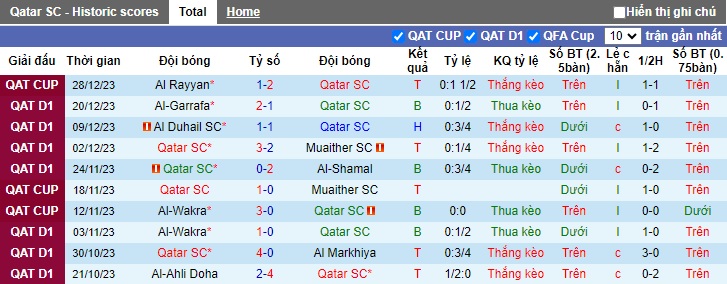 Nhận định, soi kèo Qatar SC vs Al-Arabi, 23h00 ngày 2/1 - Ảnh 1