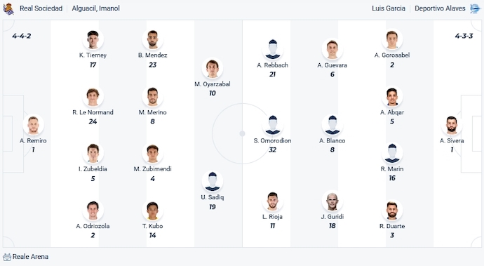 Nhận định, soi kèo Real Sociedad vs Alaves, 1h15 ngày 3/1 - Ảnh 5