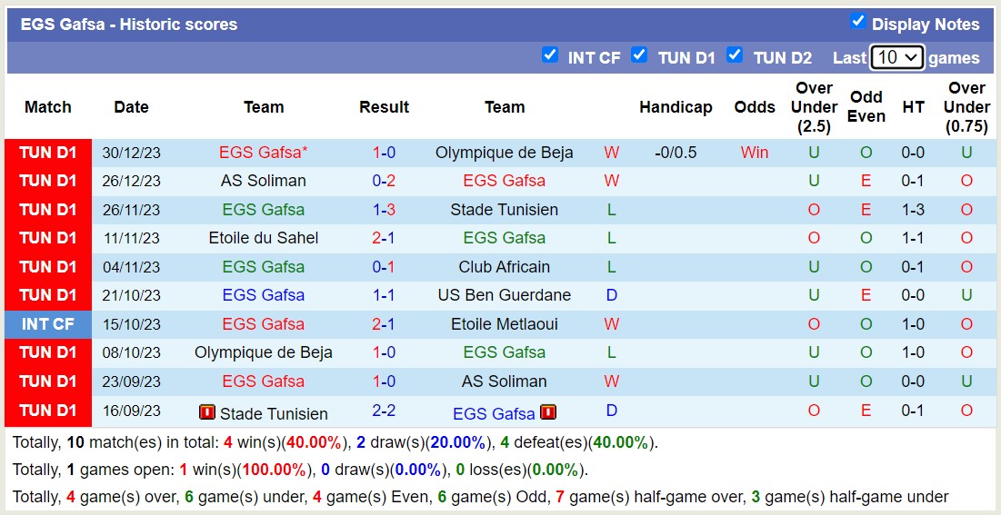 Nhận định, soi kèo US Ben Guerdane vs EGS Gafsa, 20h00 ngày 03/01 - Ảnh 2