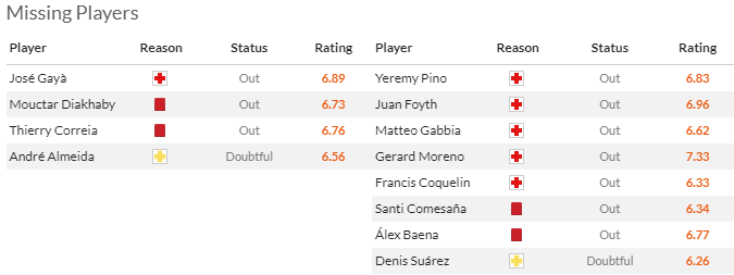 Nhận định, soi kèo Valencia vs Villarreal, 3h30 ngày 3/1 - Ảnh 4