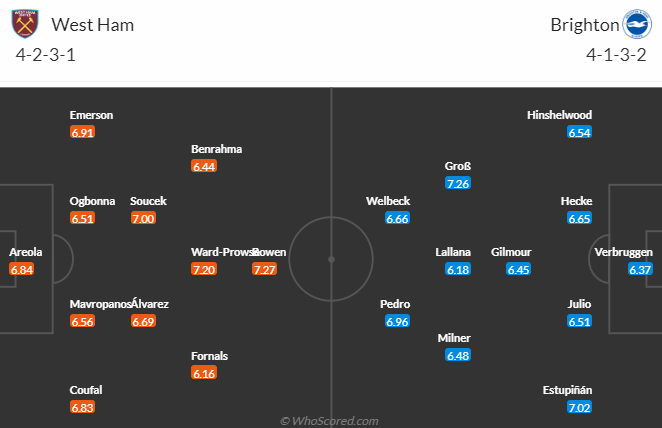 Nhận định, soi kèo West Ham vs Brighton, 2h30 ngày 3/1 - Ảnh 5