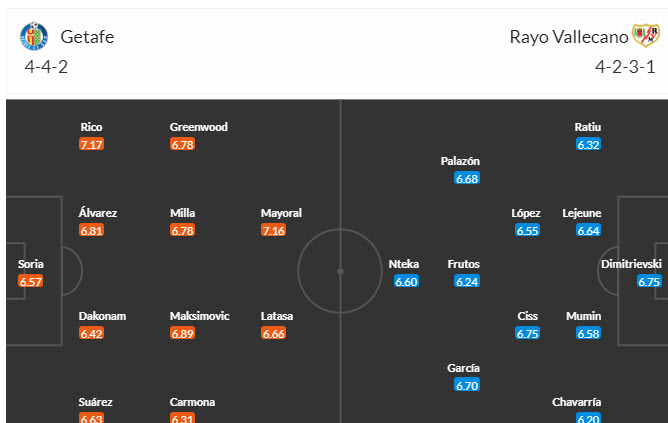 Phân tích tỷ lệ kèo hiệp 1 Getafe vs Rayo Vallecano, 23h00 ngày 2/2 - Ảnh 4