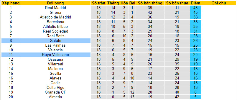 Phân tích tỷ lệ kèo hiệp 1 Getafe vs Rayo Vallecano, 23h00 ngày 2/2 - Ảnh 5