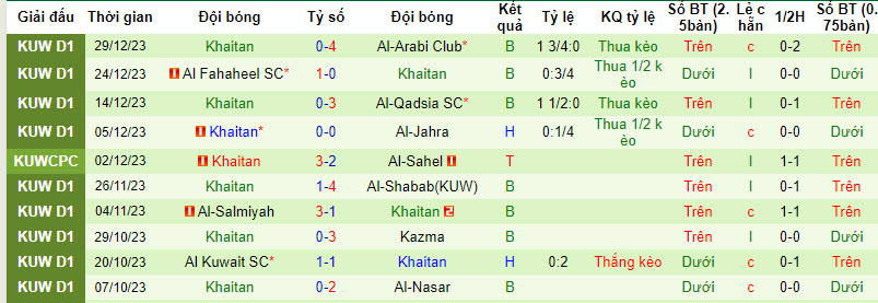 Nhận định, soi kèo Al-Nasar vs Khaitan, 21h35 ngày 03/01 - Ảnh 2