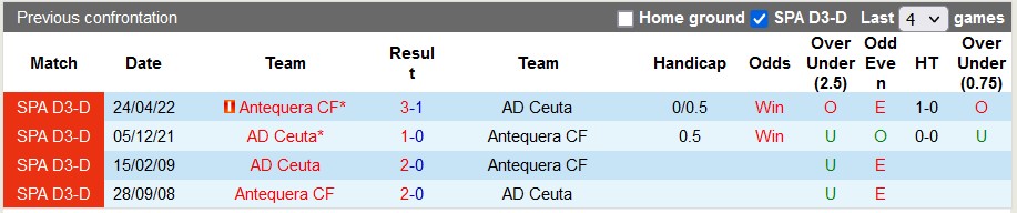 Nhận định, soi kèo Antequera vs Ceuta, 22h59 ngày 3/1 - Ảnh 3