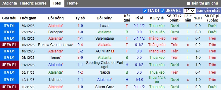 Nhận định, soi kèo Atalanta vs Sassuolo, 0h00 ngày 4/1 - Ảnh 1