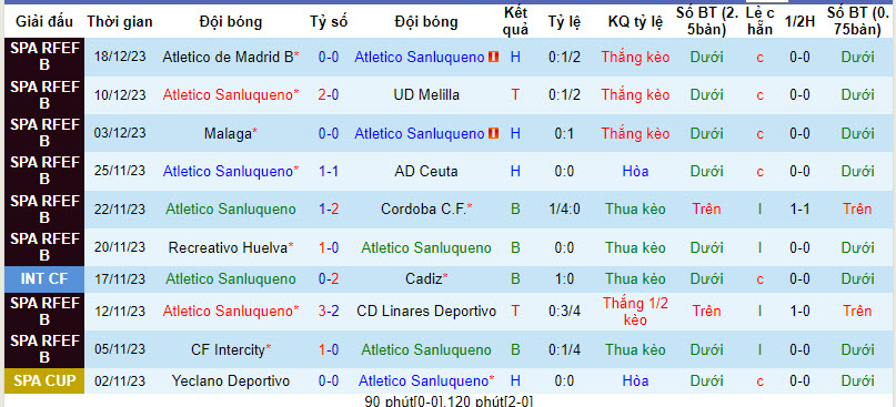 Nhận định, soi kèo Atletico Sanluqueno vs CD Castellon, 22h00 ngày 03/01 - Ảnh 1