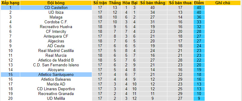 Nhận định, soi kèo Atletico Sanluqueno vs CD Castellon, 22h00 ngày 03/01 - Ảnh 4