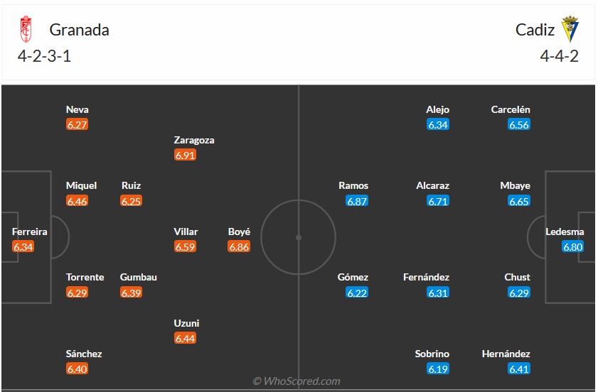 Nhận định, soi kèo Granada vs Cadiz, 23h00 ngày 3/1 - Ảnh 5