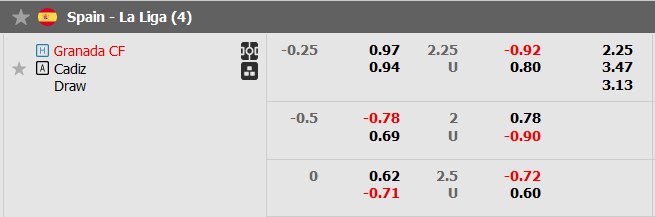 Nhận định, soi kèo Granada vs Cadiz, 23h00 ngày 3/1 - Ảnh 6