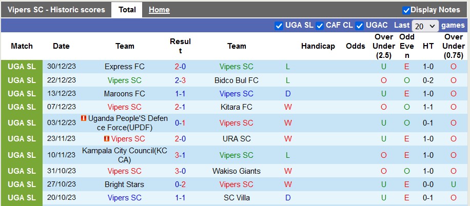 Nhận định, soi kèo Vipers vs NEC, 22h59 ngày 3/1 - Ảnh 1