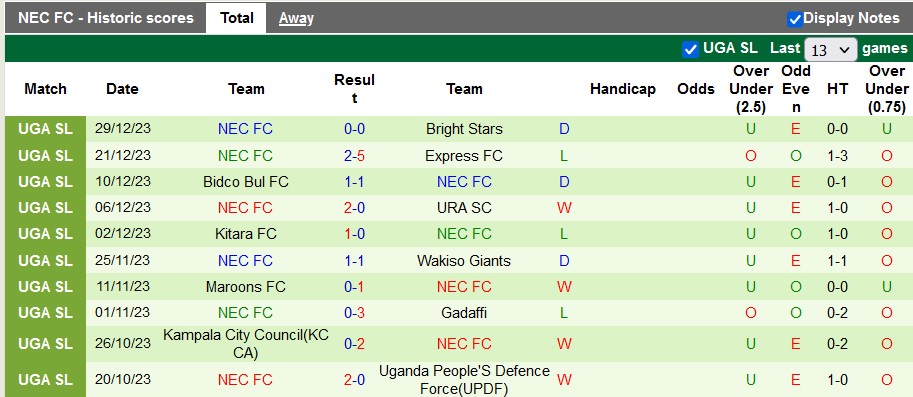 Nhận định, soi kèo Vipers vs NEC, 22h59 ngày 3/1 - Ảnh 2