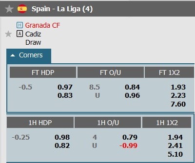 Soi kèo phạt góc Granada vs Cadiz, 23h00 ngày 3/1  - Ảnh 1