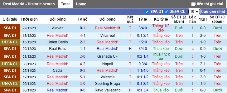 Soi kèo phạt góc Real Madrid vs Mallorca, 01h15 ngày 4/1 - Ảnh 1