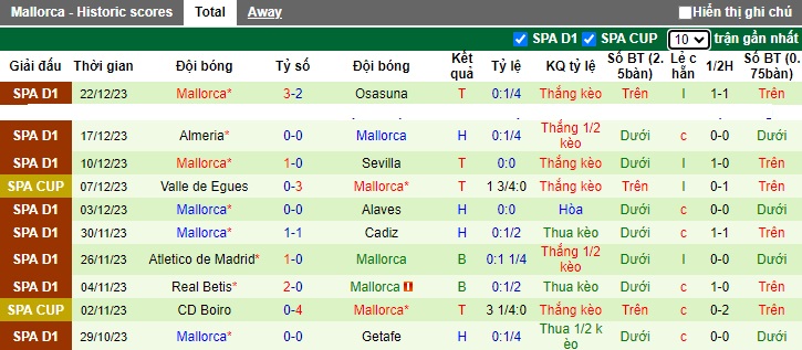 Soi kèo phạt góc Real Madrid vs Mallorca, 01h15 ngày 4/1 - Ảnh 2