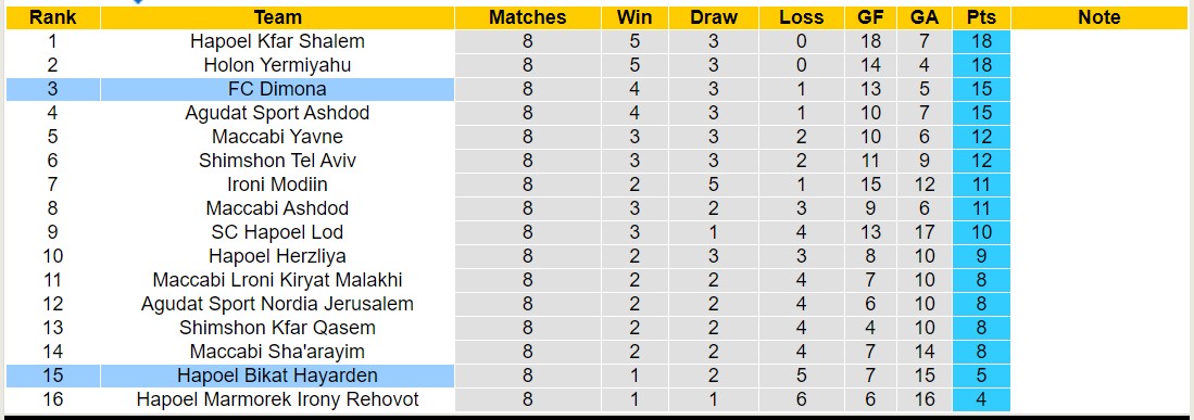 Nhận định, soi kèo Hapoel Bikat Hayarden vs FC Dimona, 17h00 ngày 5/1 - Ảnh 4