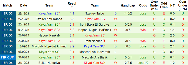 Nhận định, soi kèo Hapoel Bueine vs Kiryat Yam, 18h00 ngày 5/1 - Ảnh 2