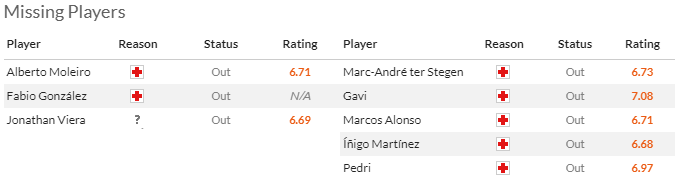 Nhận định, soi kèo Las Palmas vs Barcelona, 3h30 ngày 5/1  - Ảnh 4