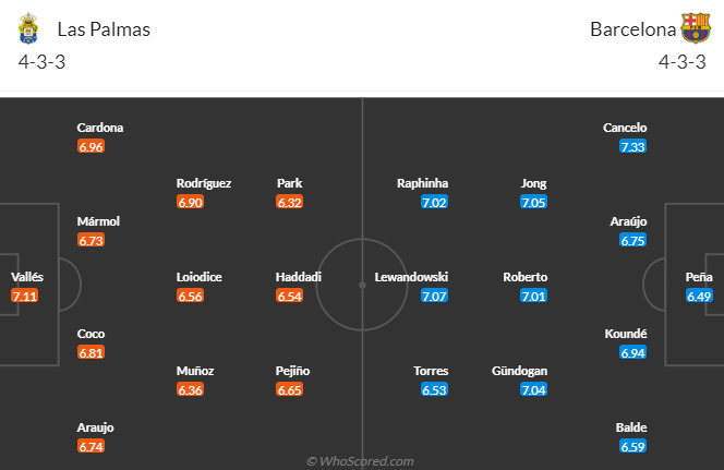 Nhận định, soi kèo Las Palmas vs Barcelona, 3h30 ngày 5/1  - Ảnh 5