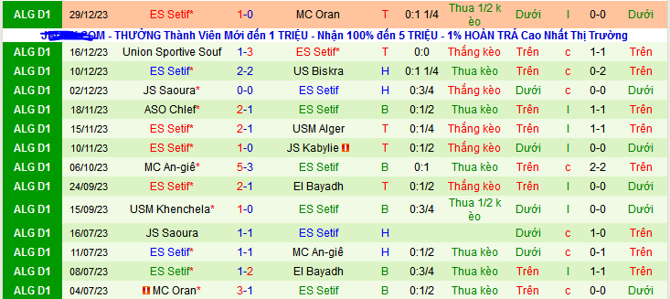 Nhận định, soi kèo NC Magra vs ES Setif, 21h15 ngày 5/1 - Ảnh 4