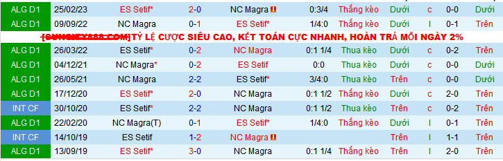 Nhận định, soi kèo NC Magra vs ES Setif, 21h15 ngày 5/1 - Ảnh 5