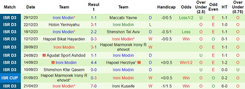 Nhận định, soi kèo Nordia Jerusalem vs Ironi Modiin, 18h00 ngày 5/1 - Ảnh 2
