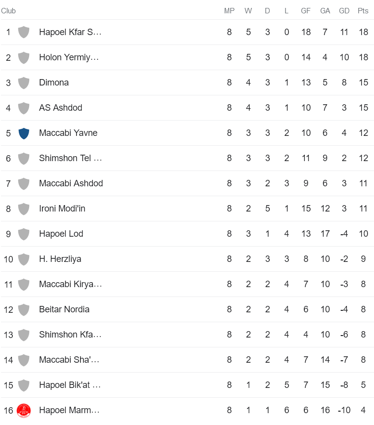 Nhận định, soi kèo Nordia Jerusalem vs Ironi Modiin, 18h00 ngày 5/1 - Ảnh 3