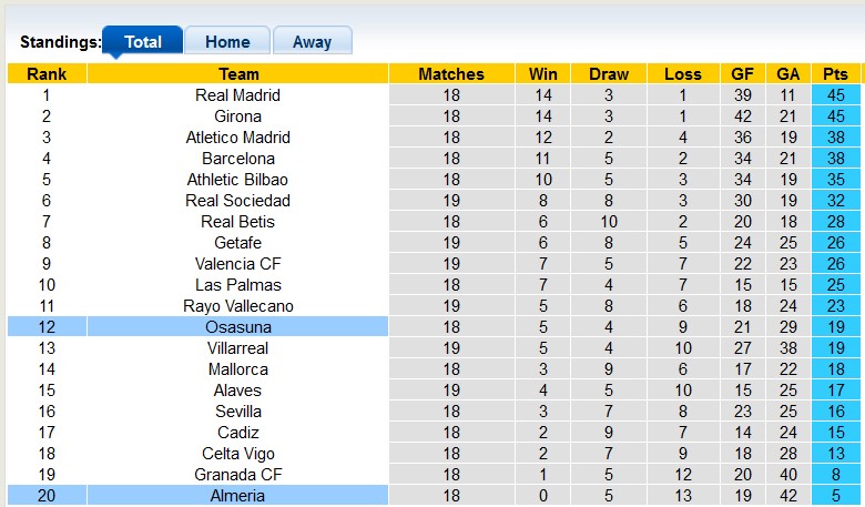 Nhận định, soi kèo Osasuna vs Almeria, 23h00 ngày 4/1 - Ảnh 4