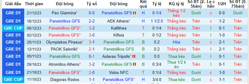 Nhận định, soi kèo Panetolikos vs Panserraikos, 22h00 ngày 04/01 - Ảnh 1