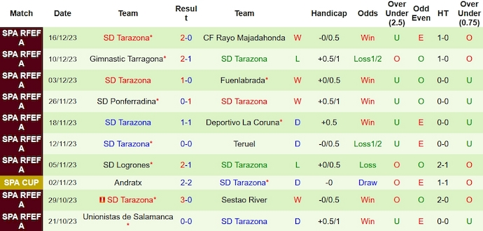 Nhận định, soi kèo Sabadell vs Tarazona, 1h00 ngày 5/1 - Ảnh 2