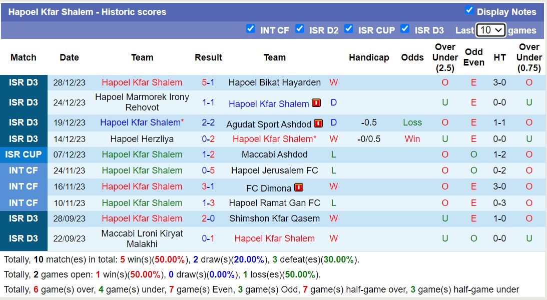 Nhận định, soi kèo Shimshon Tel Aviv vs Hapoel Kfar Shalem, 17h40 ngày 5/1 - Ảnh 2