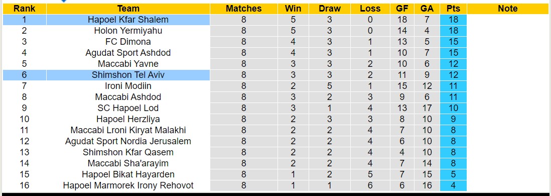 Nhận định, soi kèo Shimshon Tel Aviv vs Hapoel Kfar Shalem, 17h40 ngày 5/1 - Ảnh 4
